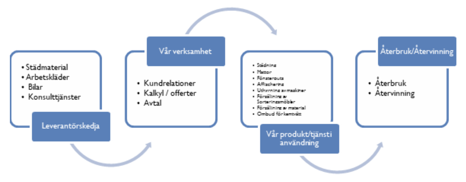 vardekedja